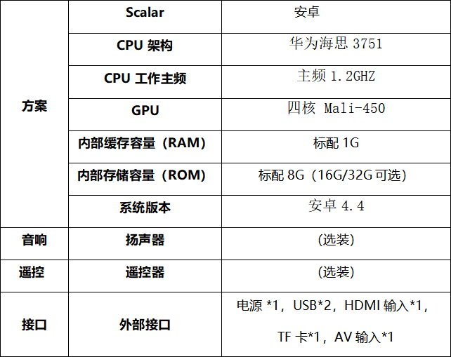 條形屏展示展覽解決方案-技術(shù)指標(biāo)